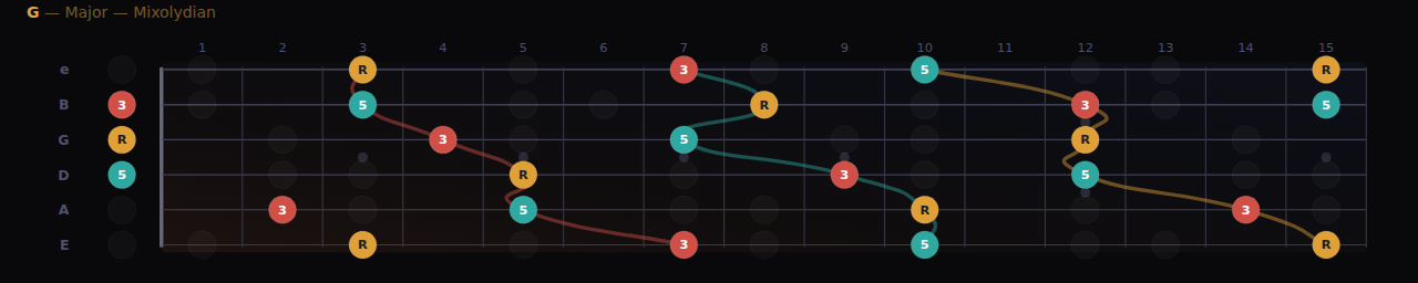 Diagonal triad lines across the neck