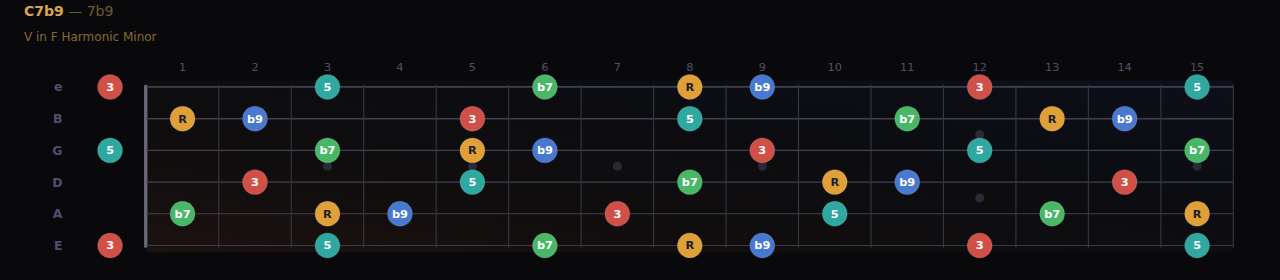 C7b9 in free mode with reverse lookup